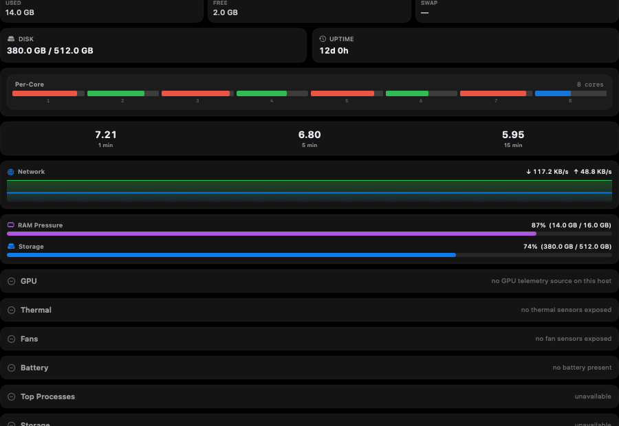 Apertura fleet monitoring cards